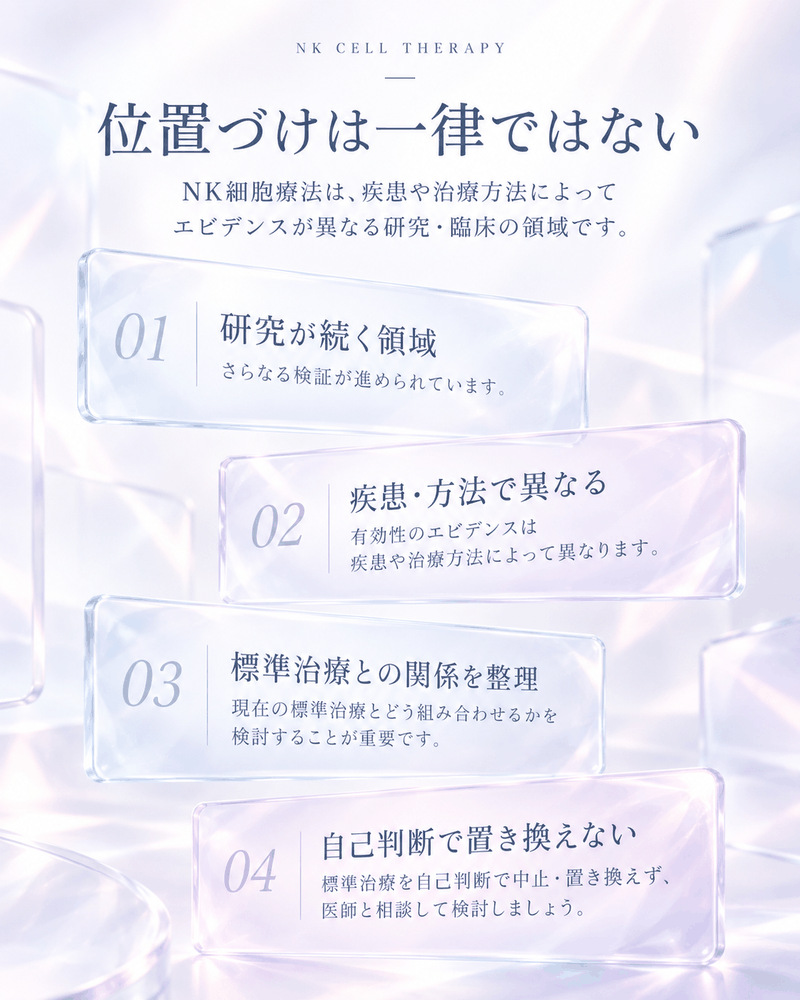 NK細胞療法の位置づけが一律ではなく、疾患や治療方法、標準治療との関係で異なることを示した図解