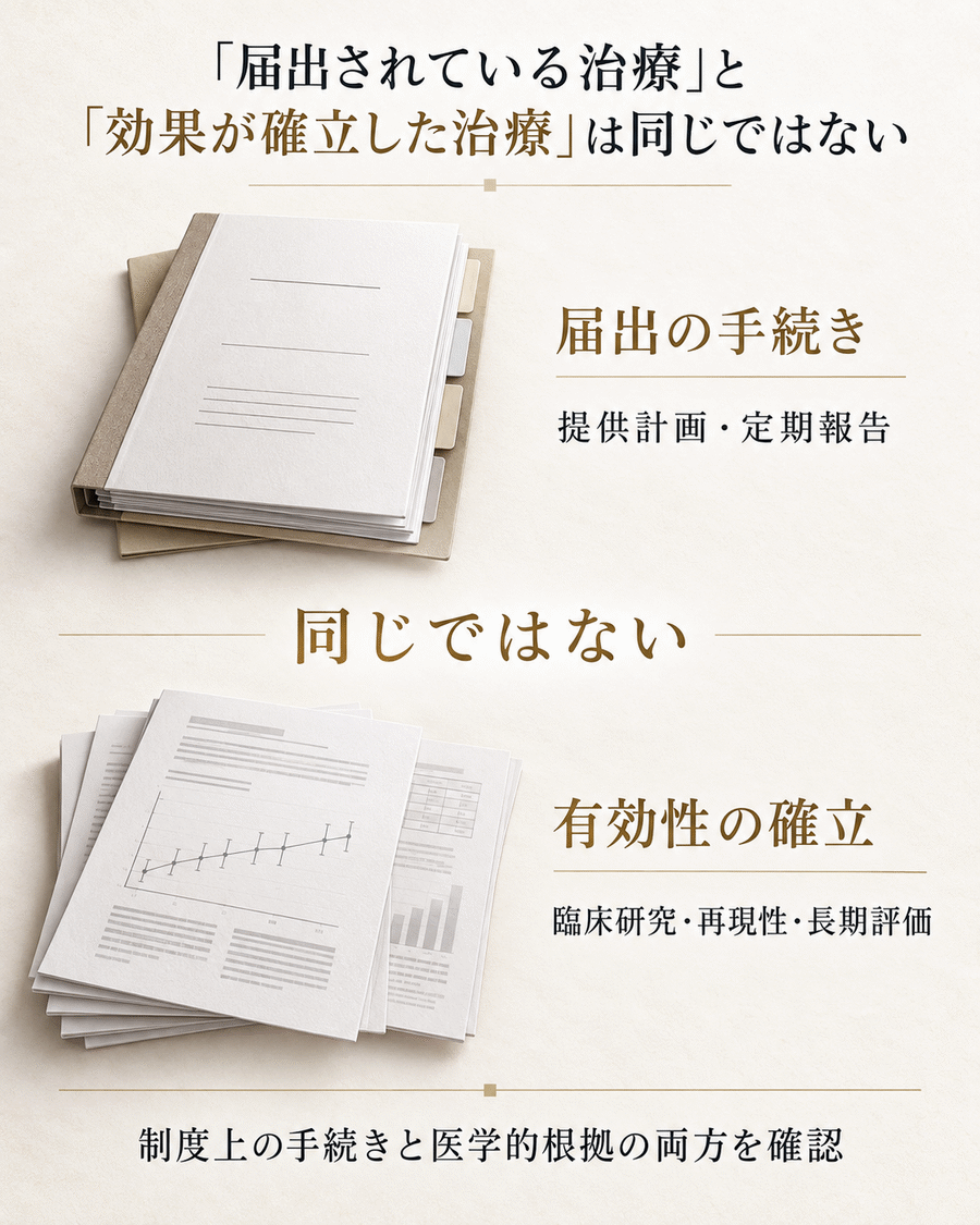 再生医療等提供計画の届出と治療効果の確立は同じではないことを示す図解