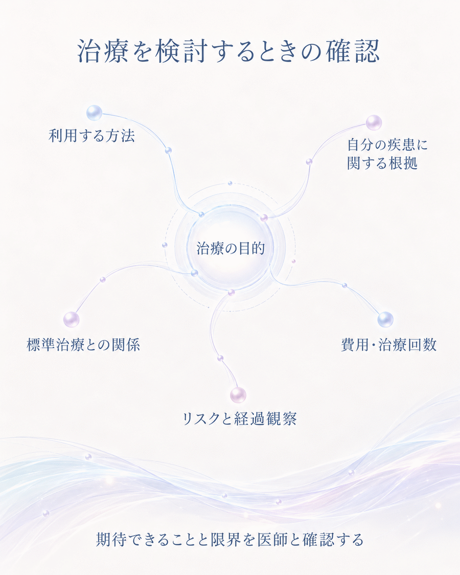 樹状細胞療法を検討する際に、目的・方法・医学的根拠・標準治療との関係・費用・リスクを確認するための図解