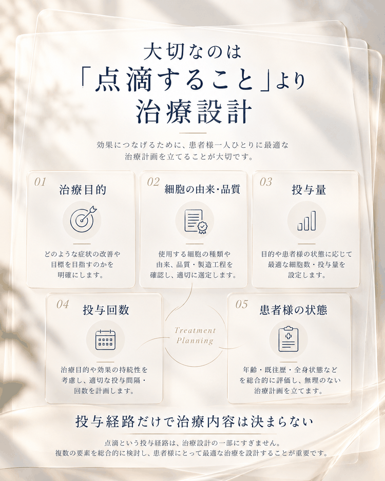 幹細胞治療の治療設計で確認する治療目的、細胞の由来・品質、投与量、投与回数、患者様の状態を整理した図解