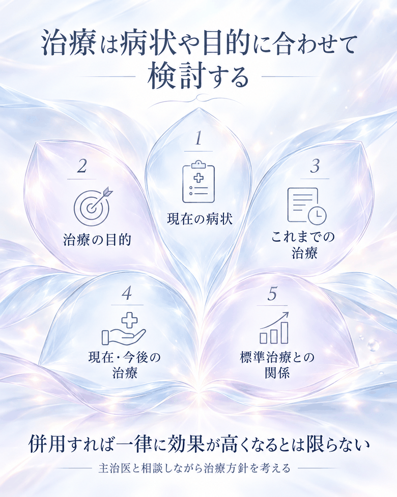 病状や治療目的に合わせて治療方針を検討する際の五つの視点を整理した図解
