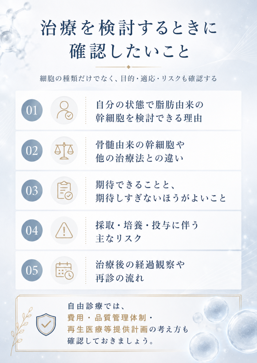 脂肪由来幹細胞や骨髄由来幹細胞を用いた治療を検討する際に確認したい、適応、リスク、費用、経過観察のポイントをまとめた図解