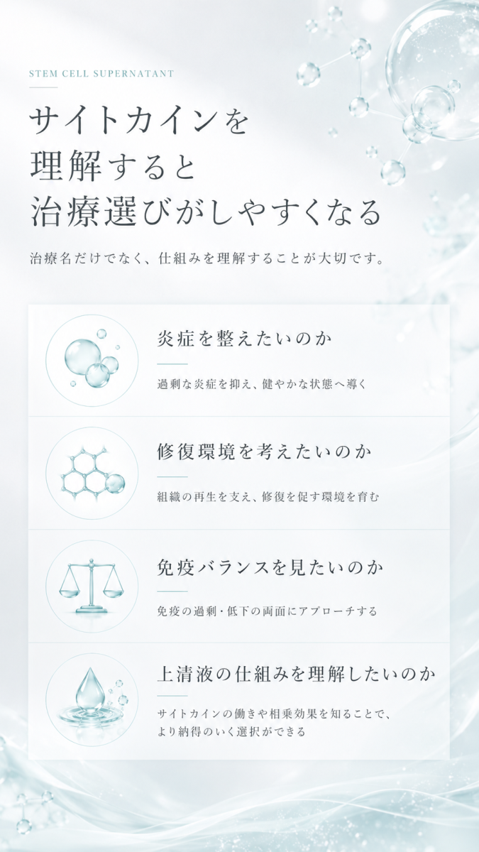サイトカインの働きを理解することで、炎症、修復環境、免疫バランス、上清液の仕組みを整理し治療選びに役立つことを示した図解