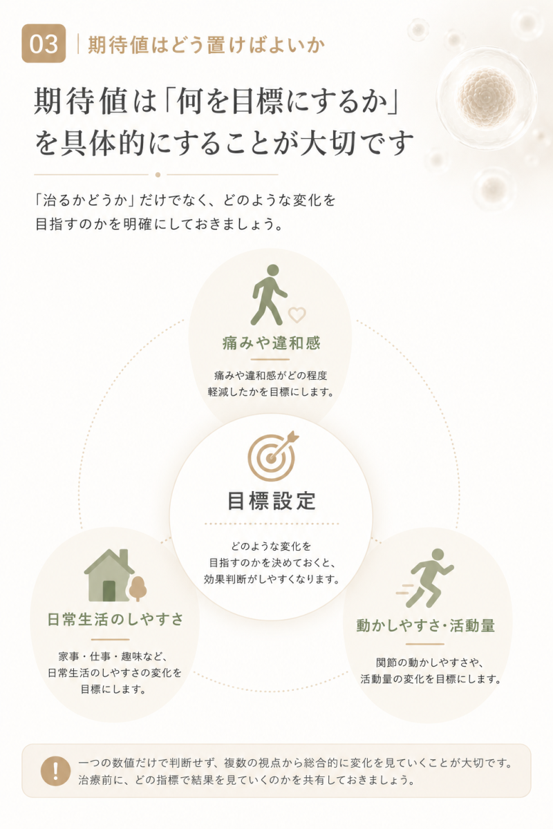 幹細胞治療への期待値はどう置けばよいかをまとめた図解