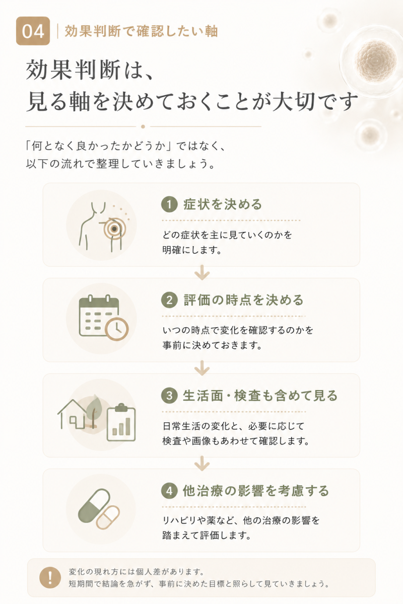 幹細胞治療の効果を判断する際に確認したい軸をまとめた図解
