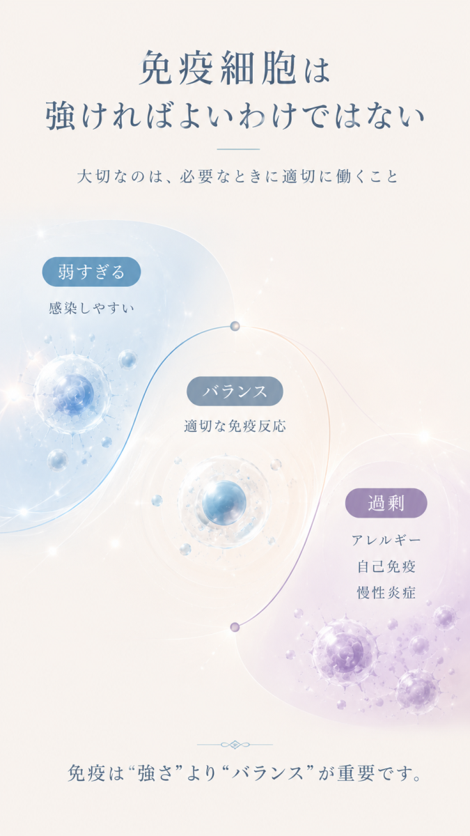 免疫は強さよりもバランスが重要であることを示した図解