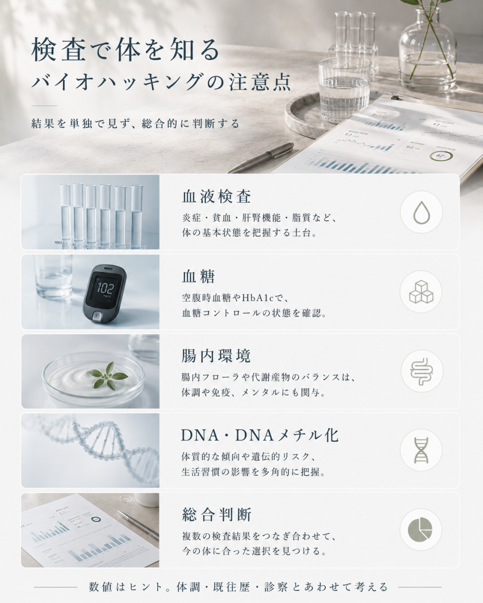 血液検査、血糖、腸内環境、DNA検査、DNAメチル化検査などを総合的に判断