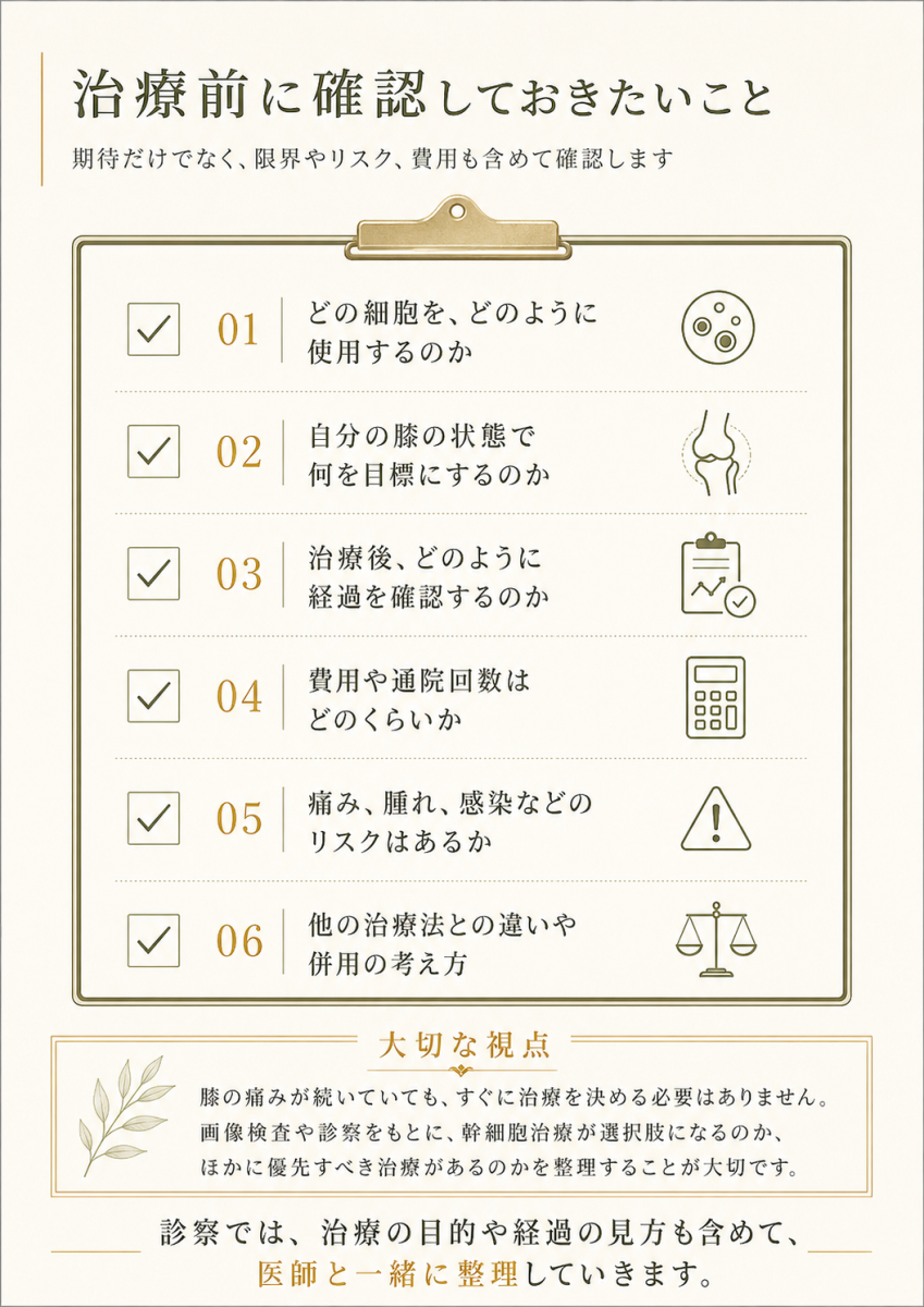 膝関節への幹細胞治療を検討する前に、使用する細胞、治療目標、経過確認、費用、リスク、他の治療法との違いを確認するためのチェックリスト図解