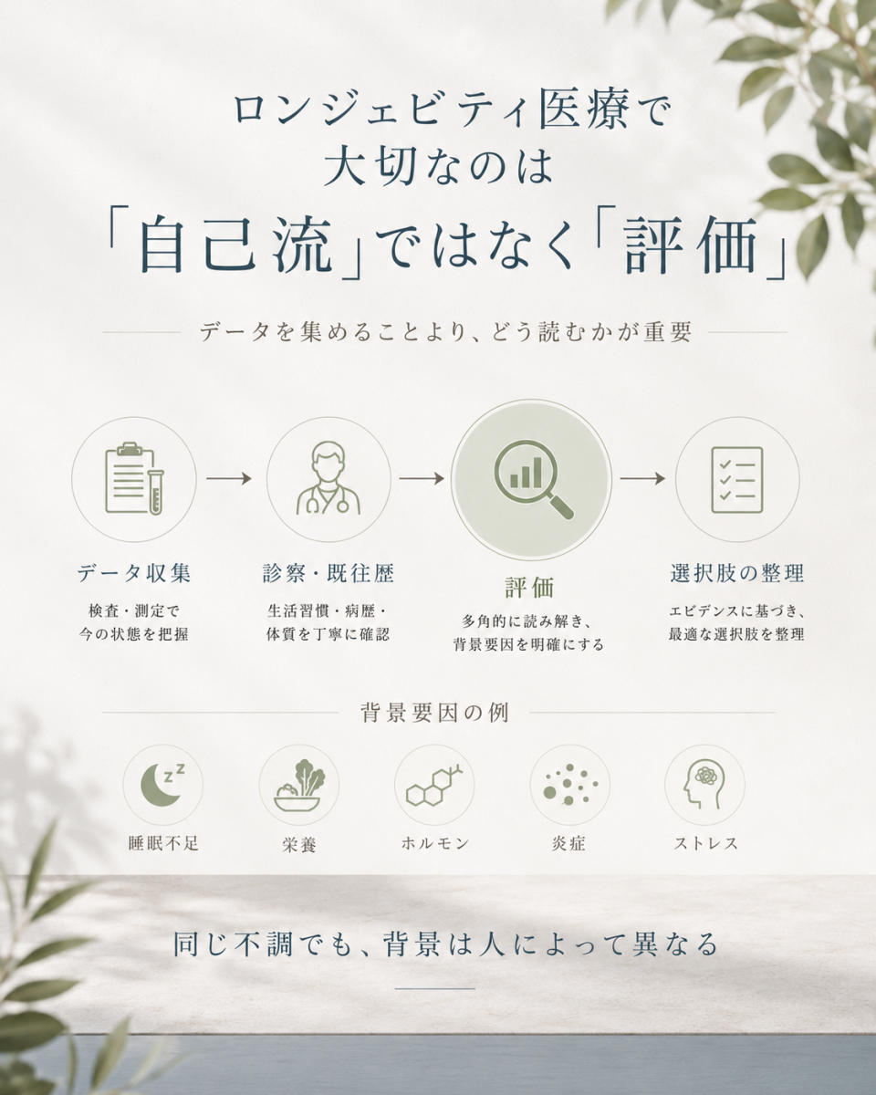 ロンジェビティ医療では自己流ではなく、検査結果や既往歴、生活習慣をもとに医師が評価することが大切