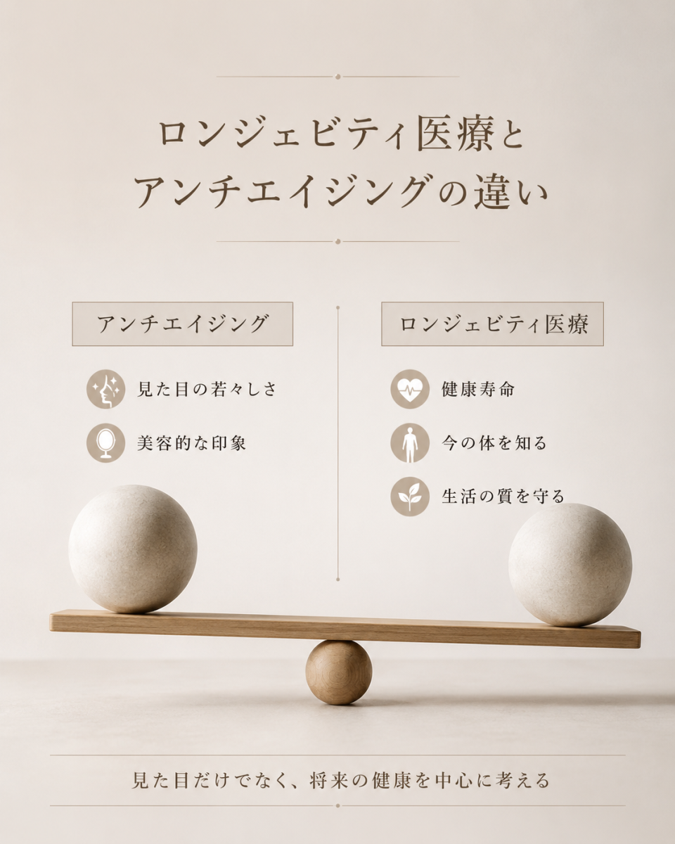 ロンジェビティ医療とアンチエイジングの違い