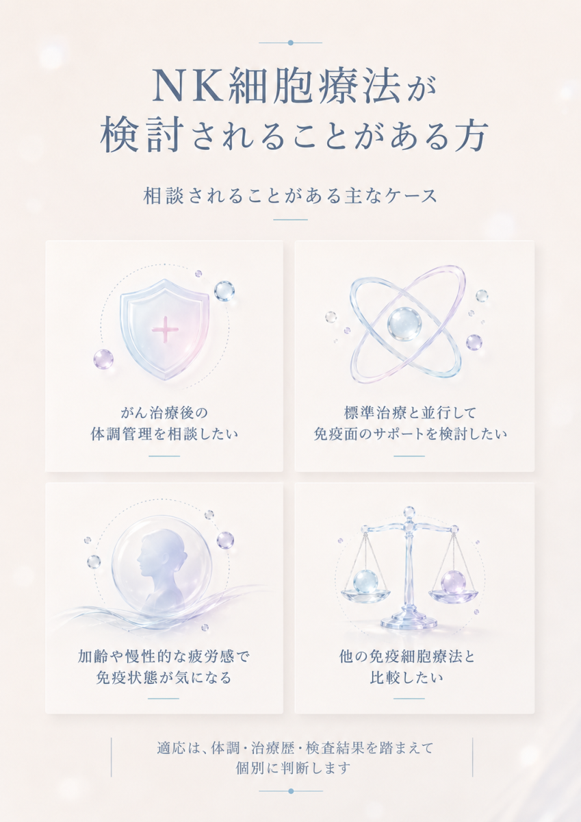 NK細胞療法が相談されることがあるケースとして、がん治療後の体調管理や免疫面のサポートなどを整理した図解