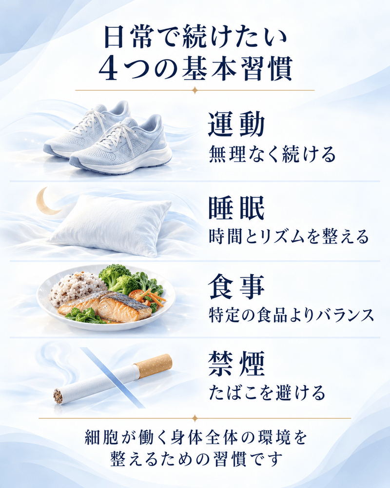 身体全体の環境を整える基本習慣として、運動・睡眠・バランスの取れた食事・禁煙を整理した図解