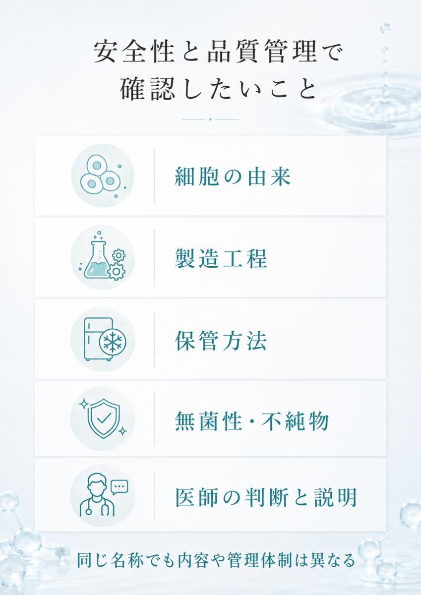 幹細胞培養上清液を検討する際に、細胞の由来、製造工程、保管方法、無菌性、医師の説明などを確認