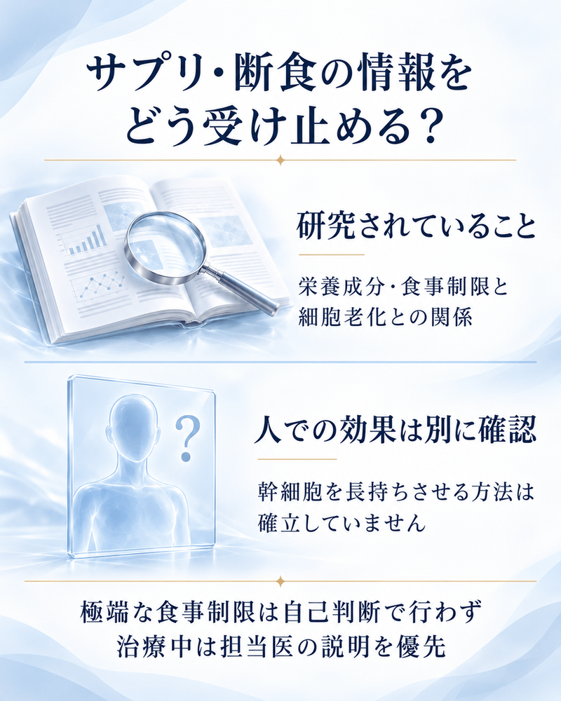 サプリや断食に関する研究と人で確立した効果を区別し、自己判断の極端な食事制限を避けるよう説明した図解