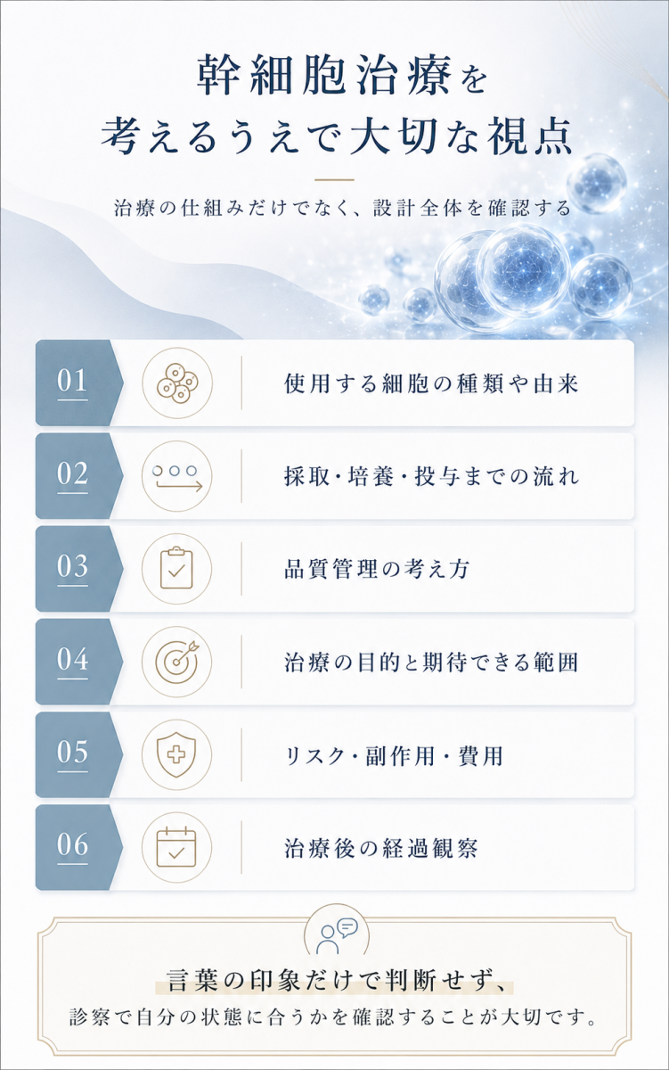 幹細胞治療を検討する際に確認したい、細胞の種類や由来、採取培養投与の流れ、品質管理、治療目的、リスク、経過観察を整理した図解