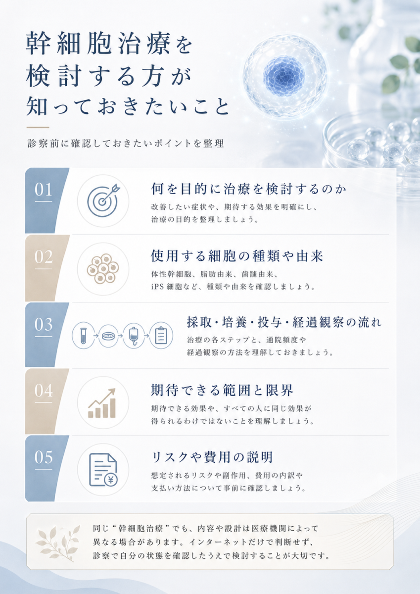 幹細胞治療を検討する前に、治療目的、使用する細胞の種類や由来、採取や培養や投与の流れ、期待できる範囲と限界、リスクや費用を確認するポイントをまとめた図解