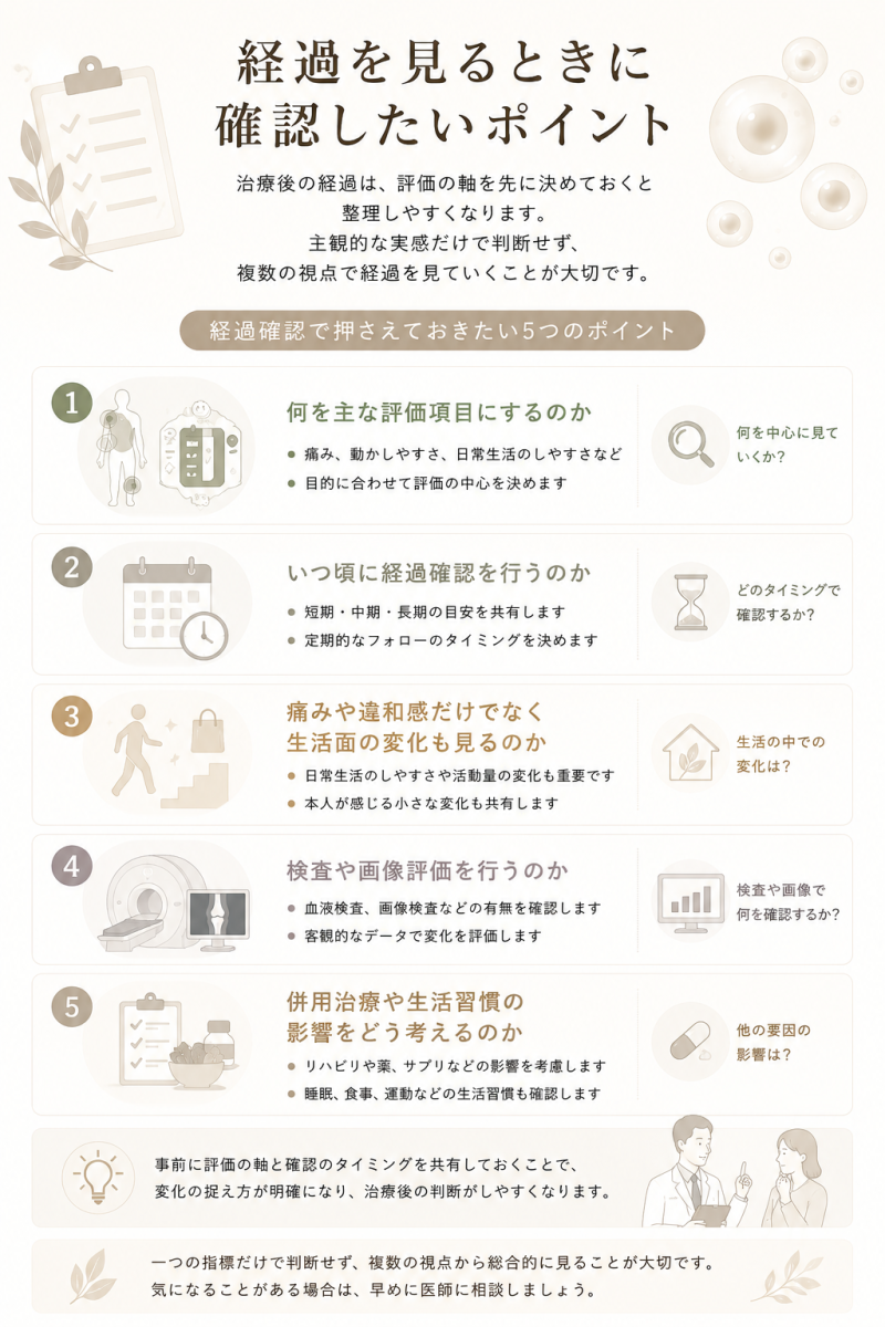 幹細胞治療の経過を見るときに確認したい評価項目、確認時期、生活面の変化、検査や画像評価、併用治療や生活習慣の影響をまとめた図解