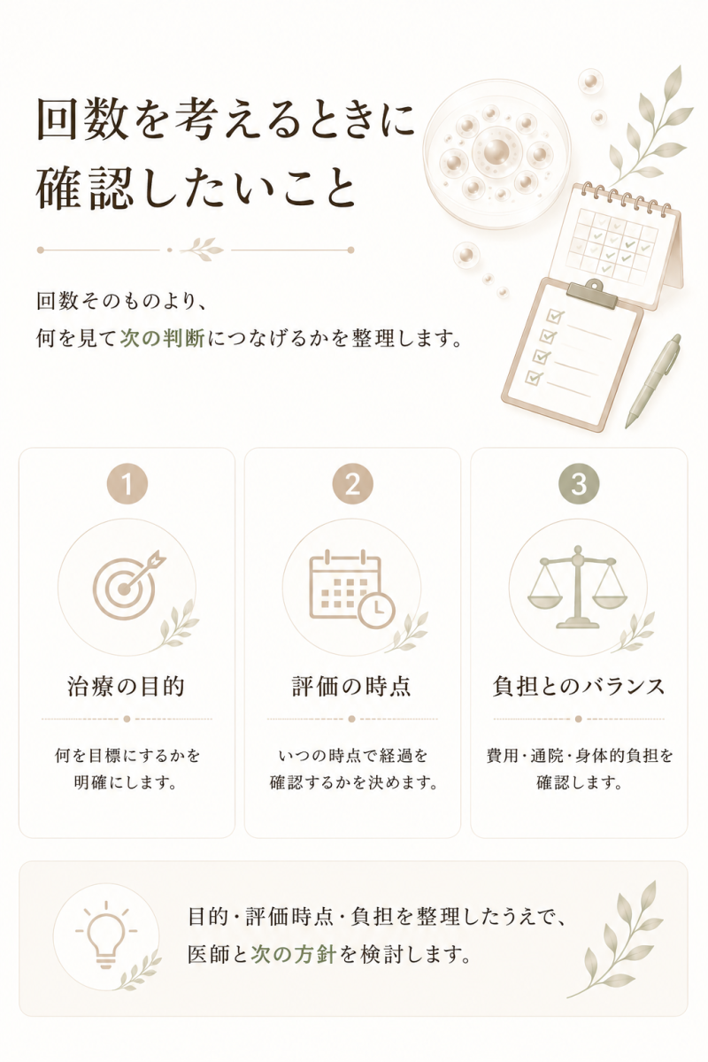 幹細胞治療の回数を考えるときに確認したい治療目標、評価時点、1回目治療後の判断、継続時の期待と限界、費用や通院負担をまとめた図解