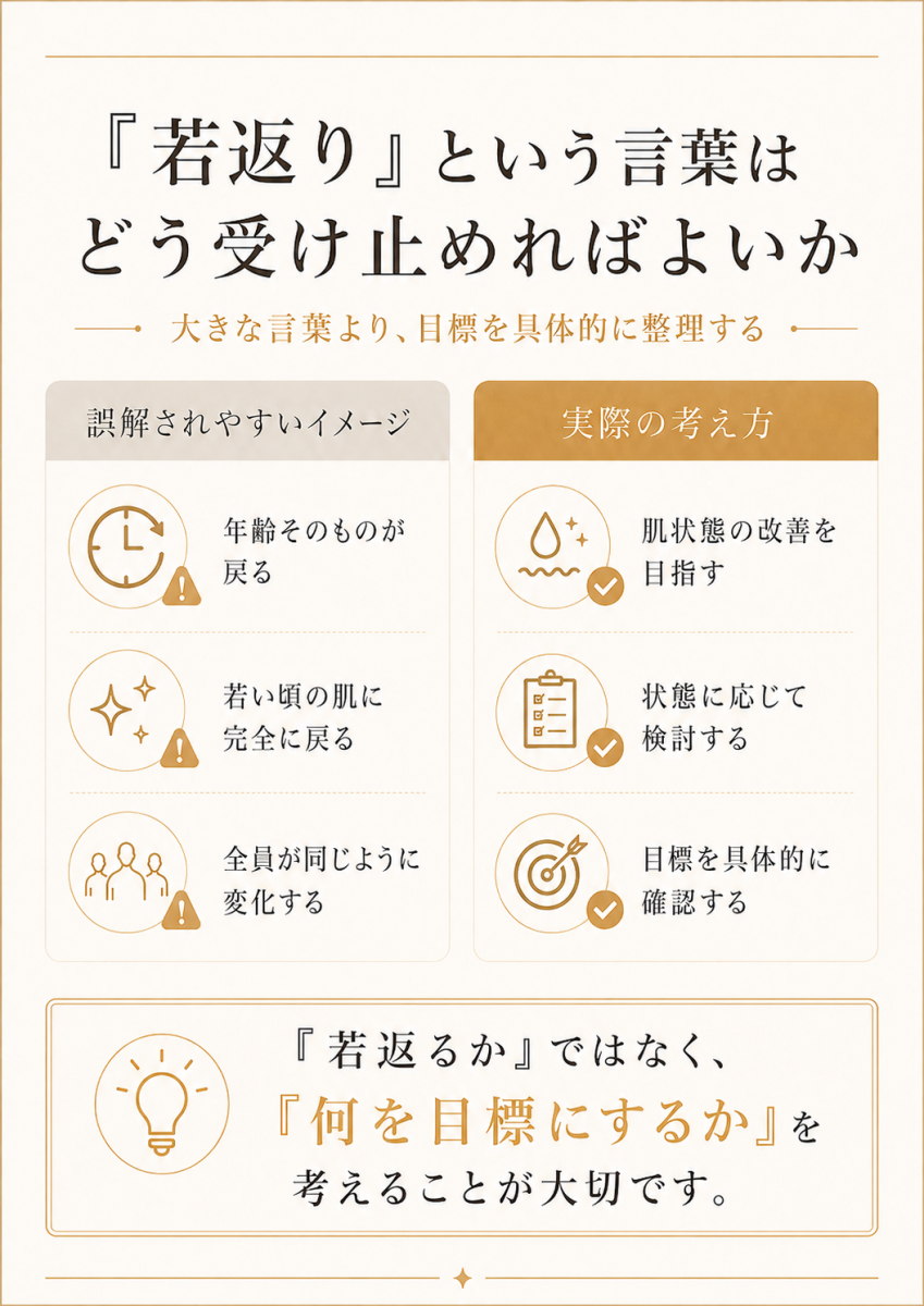 幹細胞治療を若返りではなく、肌状態の改善や目標設定として考えるポイントを整理した図解